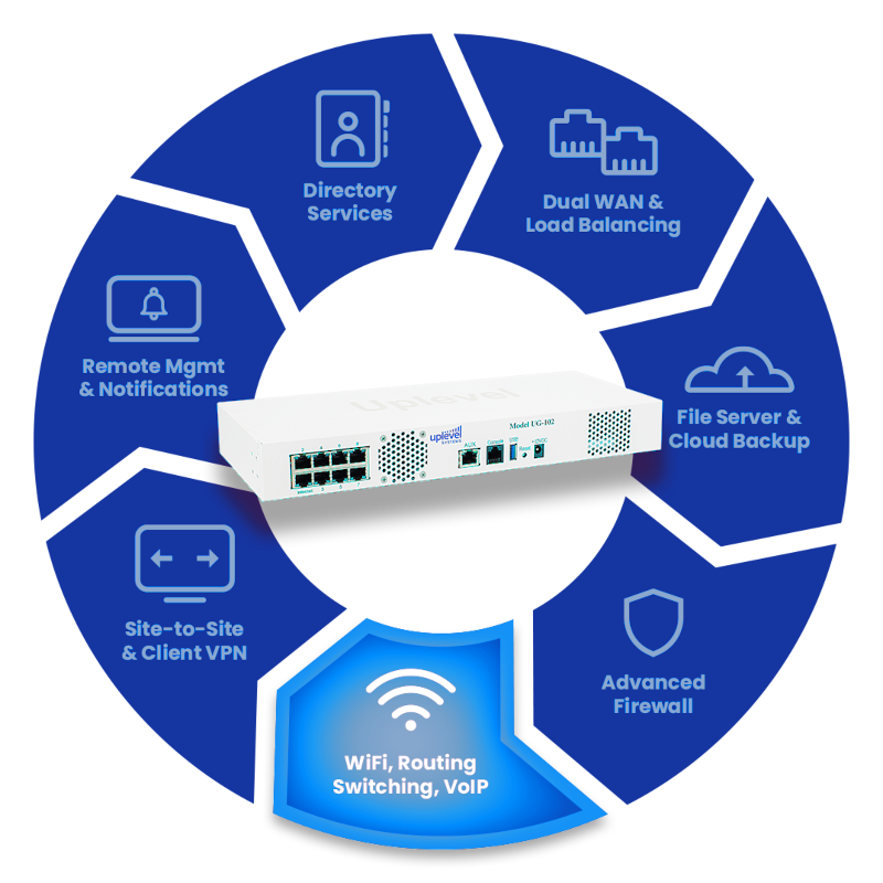 VoIP Phone Systems